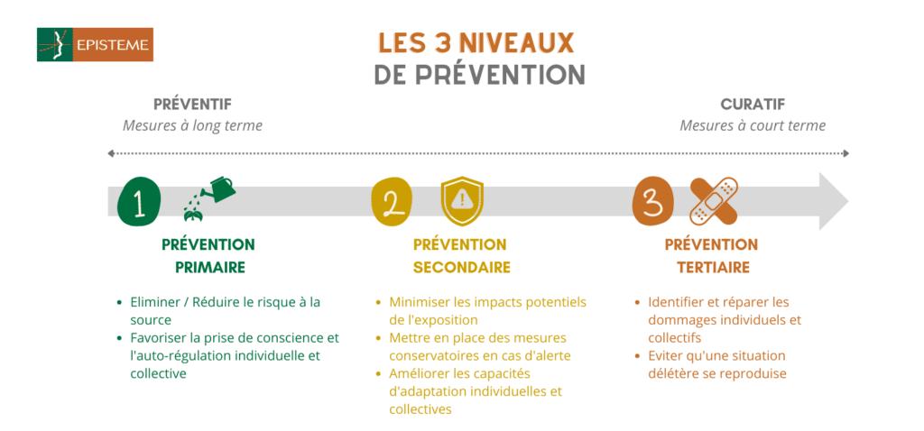 stratégie de prévention des RPS