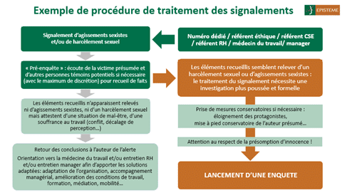 signalement harcèlement