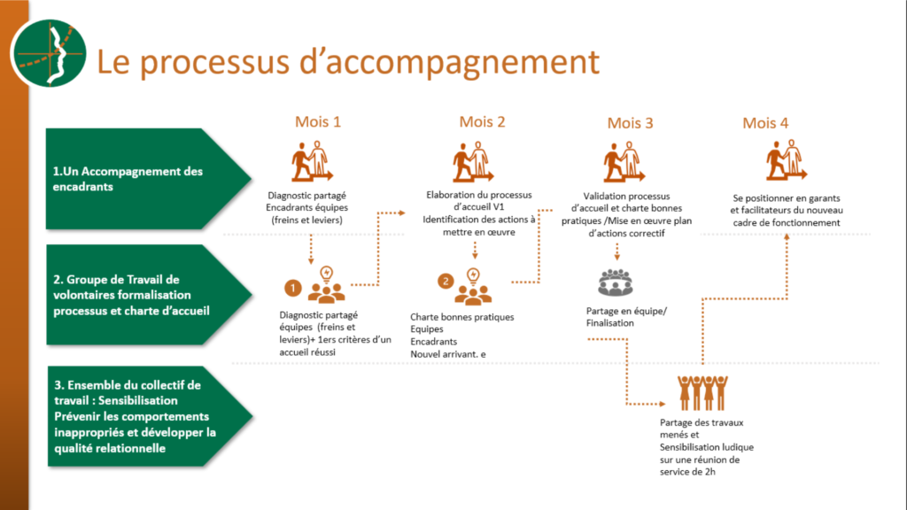 intégration des nouveaux arrivants