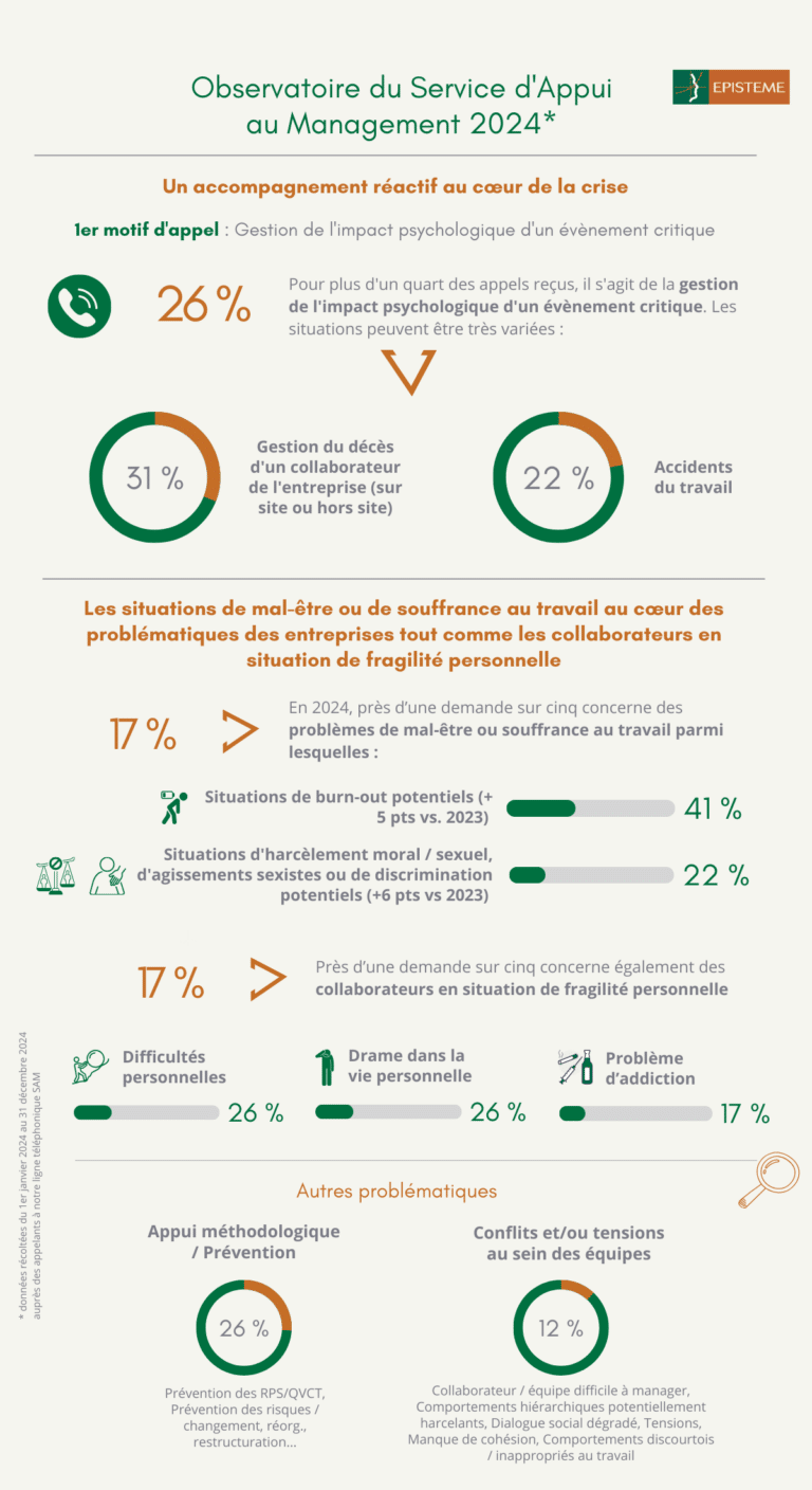 observatoire des problématiques managériales SAM